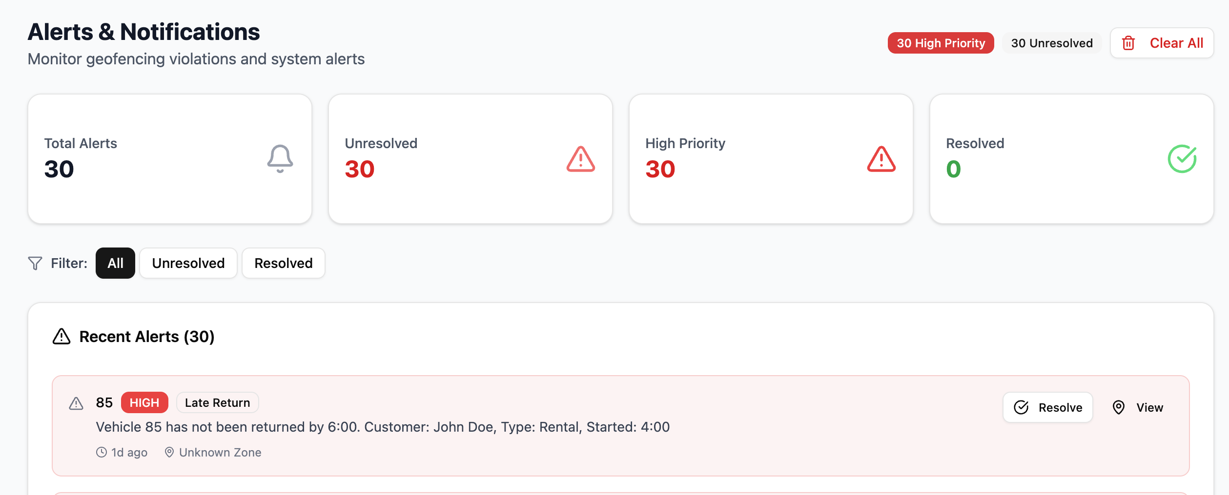 Analytics & Insights