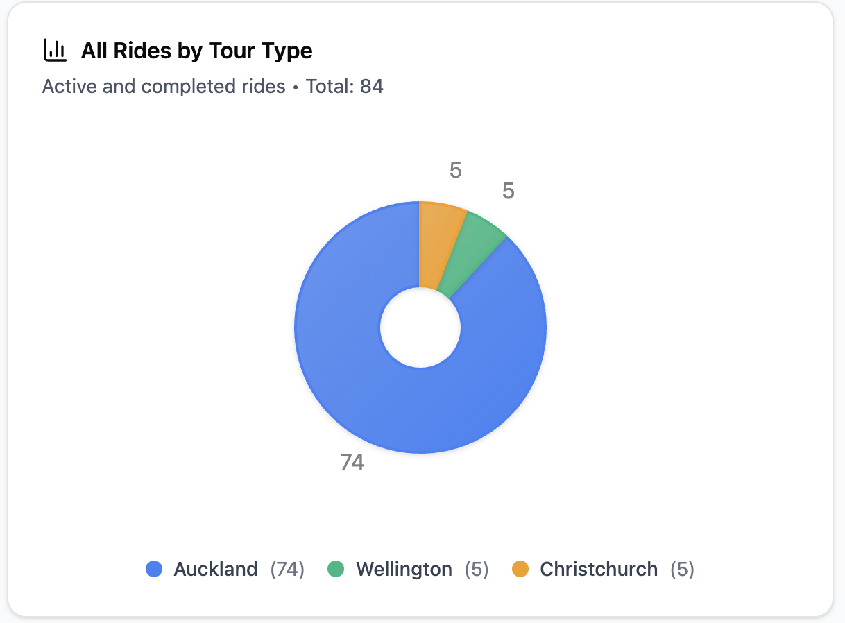 Reports & Documentation